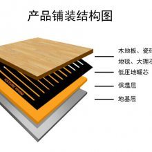 【适合各大场合的大自然安尔暖石墨烯地暖电暖产品图片】适合各大场合的大自然安尔暖石墨烯地暖电暖产品